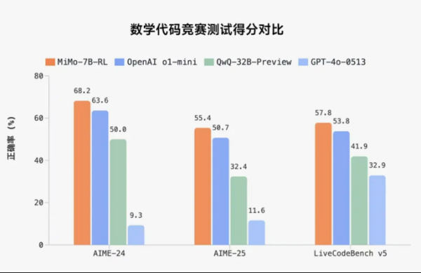 配资炒股开户 小米开源首个推理大模型 曾说不做OpenAI类大模型，现开出百万元年薪给团队“招兵买马”