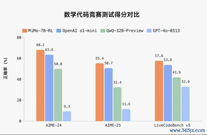 图片来源：微信公众号“Xiaomi MiMo”推文截图